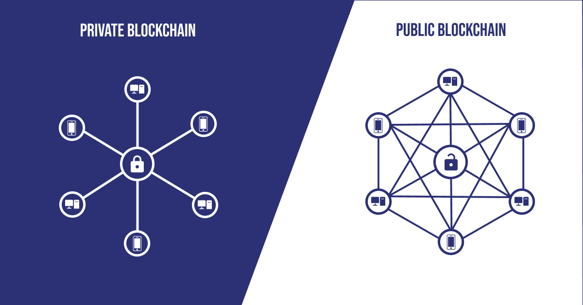 So sánh Public Blockchain và Private Blockchain