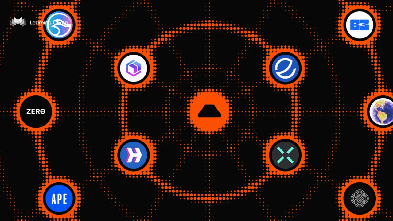 Caldera ERA là gì? Nên đầu tư vào năm 2025?