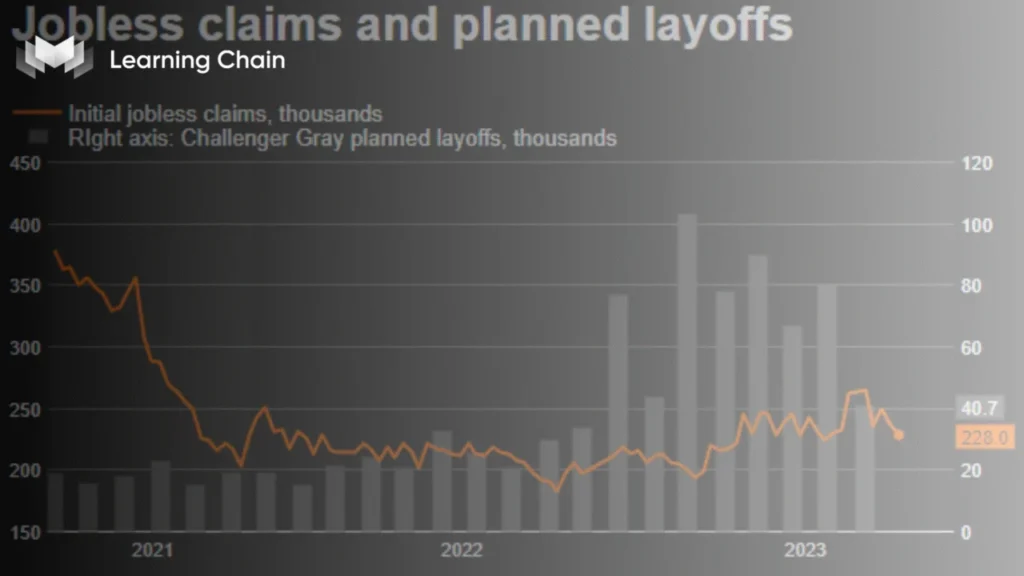Hướng dẫn chỉ báo RSI và MACD