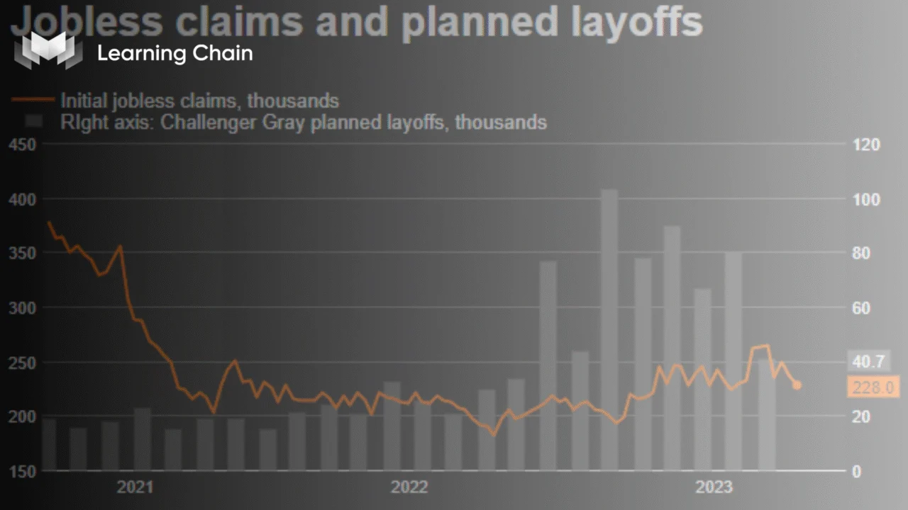 Hướng dẫn chỉ báo RSI và MACD