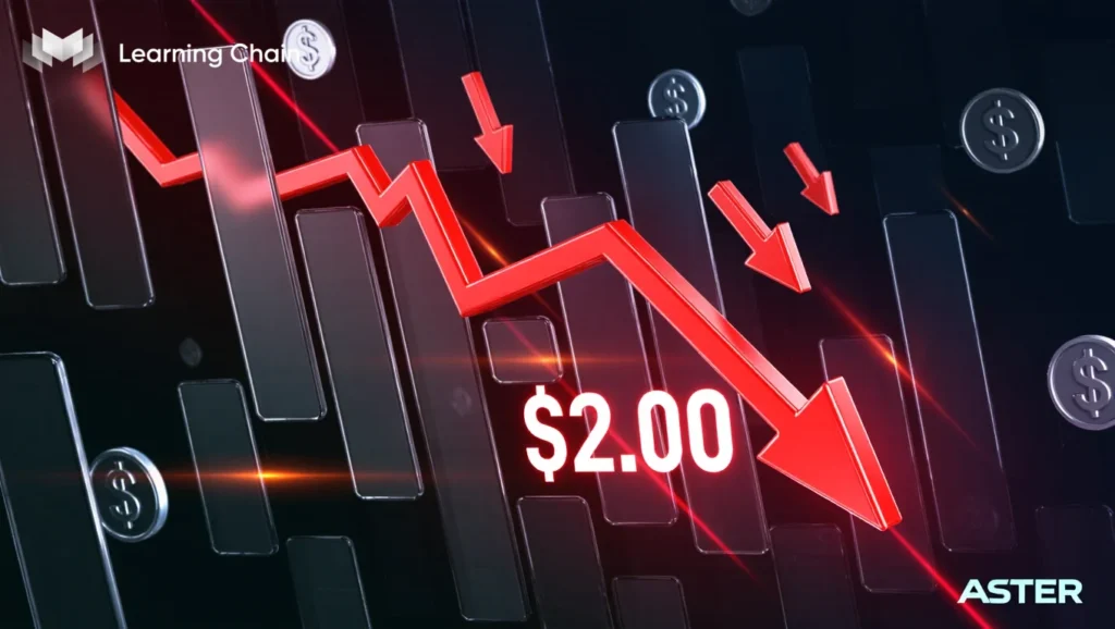 Giá ASTER giảm 10% trong 8 giờ, phân tích rủi ro 2025