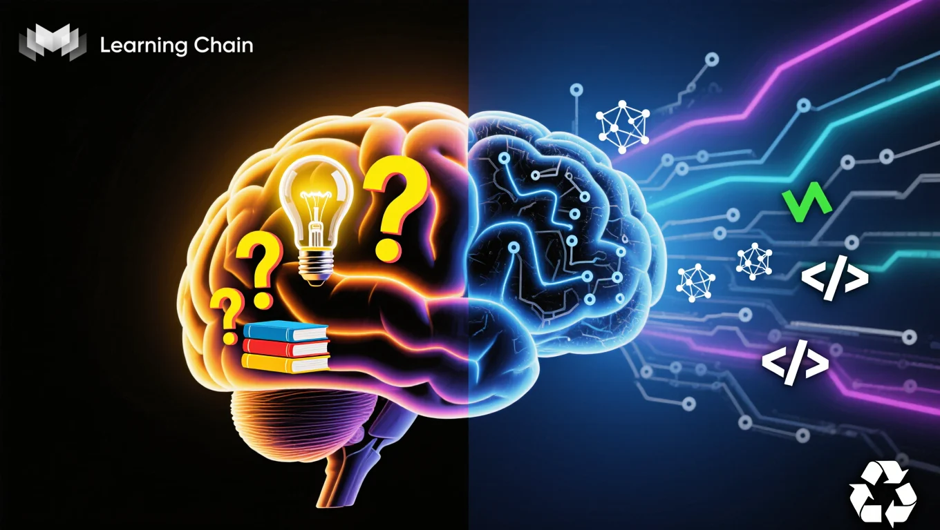 Lạm dụng Ai đe dọa tri thức 2025