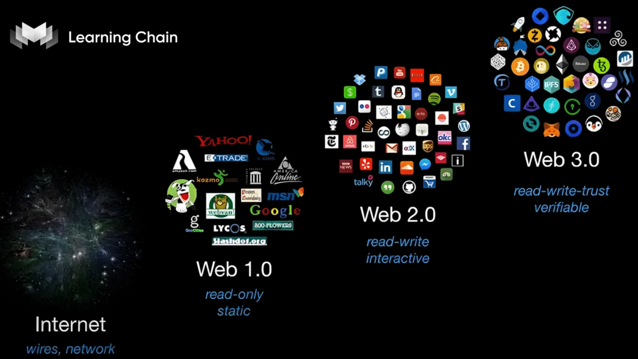 Web3 là gì? Lợi ích, ưu nhược điểm và ứng dụng
