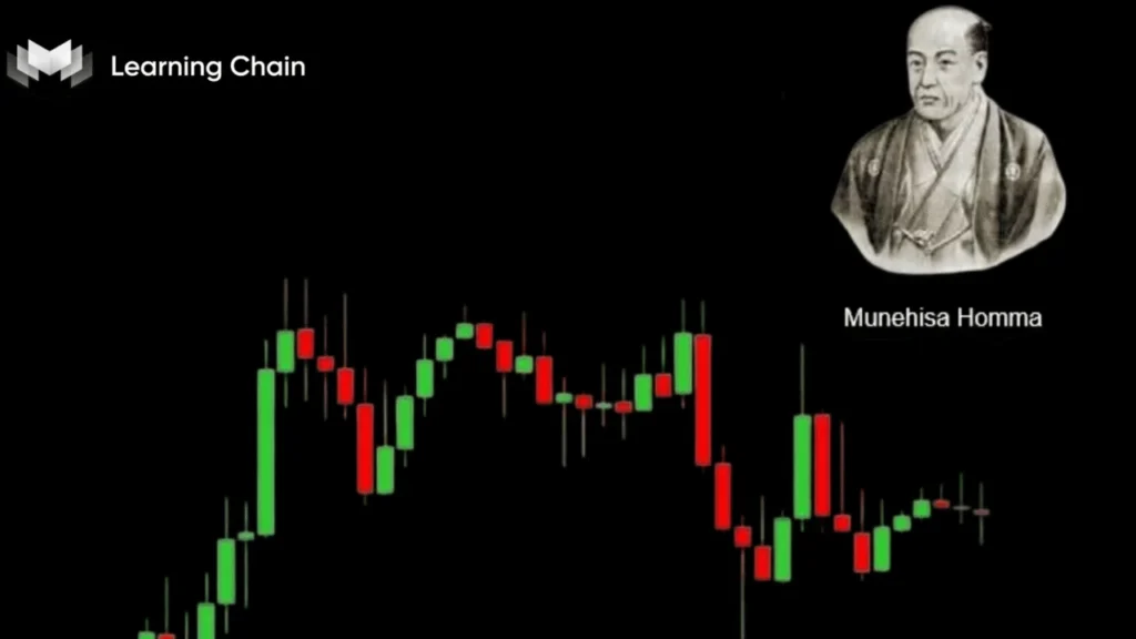 Nến Nhật là gì? Hướng dẫn đọc và phân tích biểu đồ nến Nhật 1 Nến Nhật là gì? Hướng dẫn đọc và phân tích biểu đồ nến Nhật