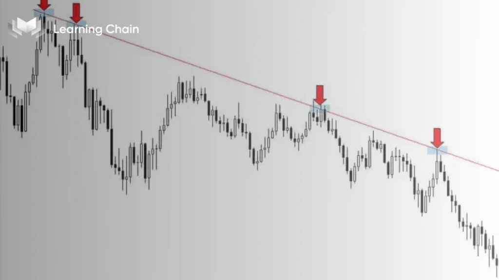 Đường xu hướng là gì? Cách vẽ trendline phân tích kỹ thuật chuẩn 2025 5 Đường xu hướng