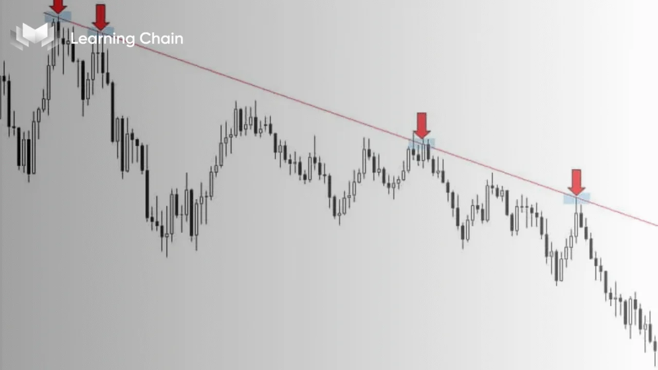 Đường xu hướng